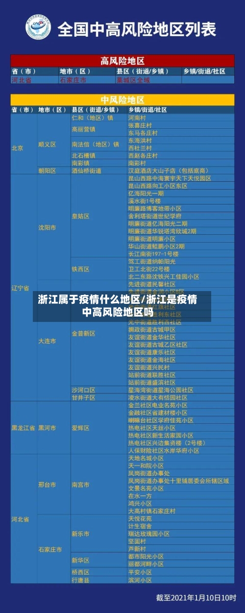 浙江属于疫情什么地区/浙江是疫情中高风险地区吗