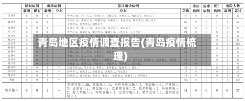 青岛地区疫情调查报告(青岛疫情梳理)
