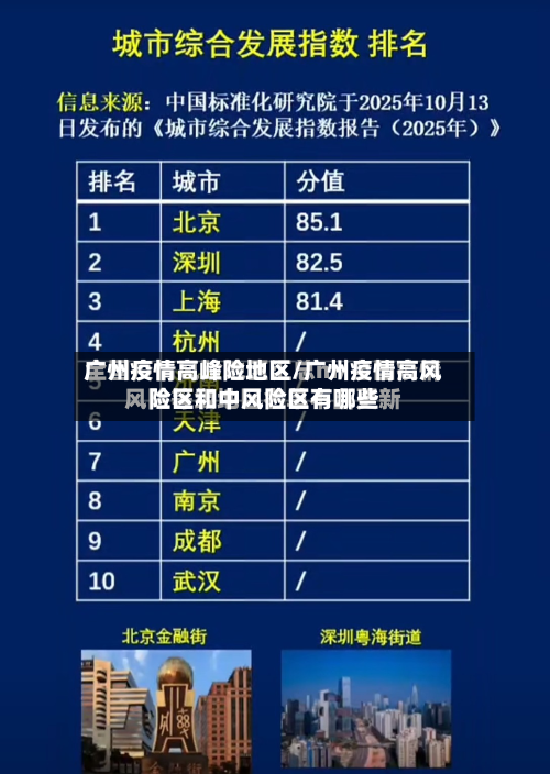 广州疫情高峰险地区/广州疫情高风险区和中风险区有哪些-第3张图片