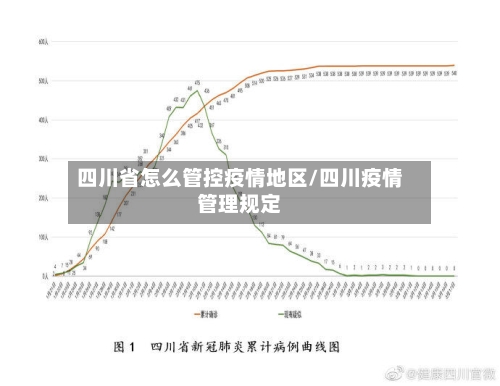 四川省怎么管控疫情地区/四川疫情管理规定-第2张图片