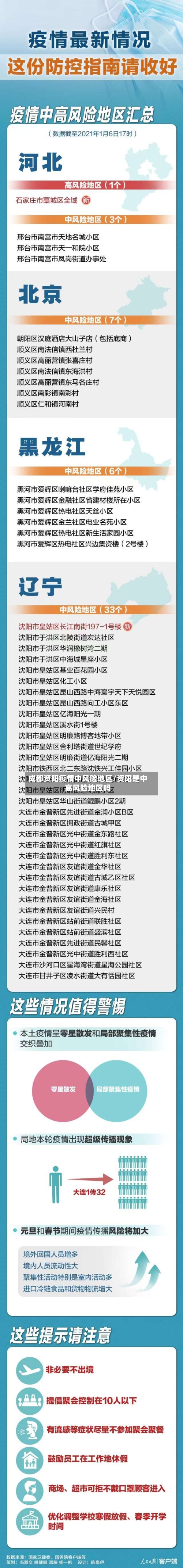 成都资阳疫情中风险地区/资阳是中高风险地区吗