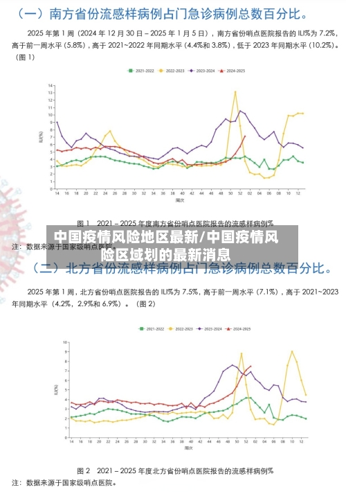 中国疫情风险地区最新/中国疫情风险区域划的最新消息