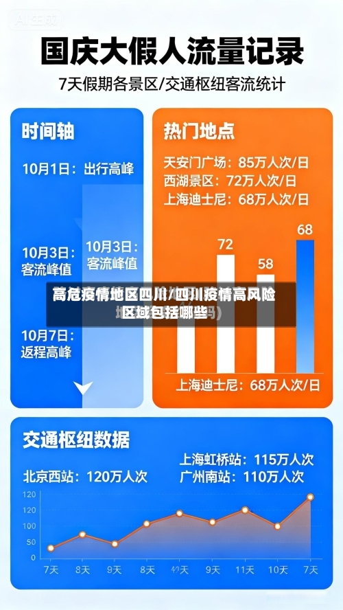 高危疫情地区四川/四川疫情高风险区域包括哪些-第3张图片