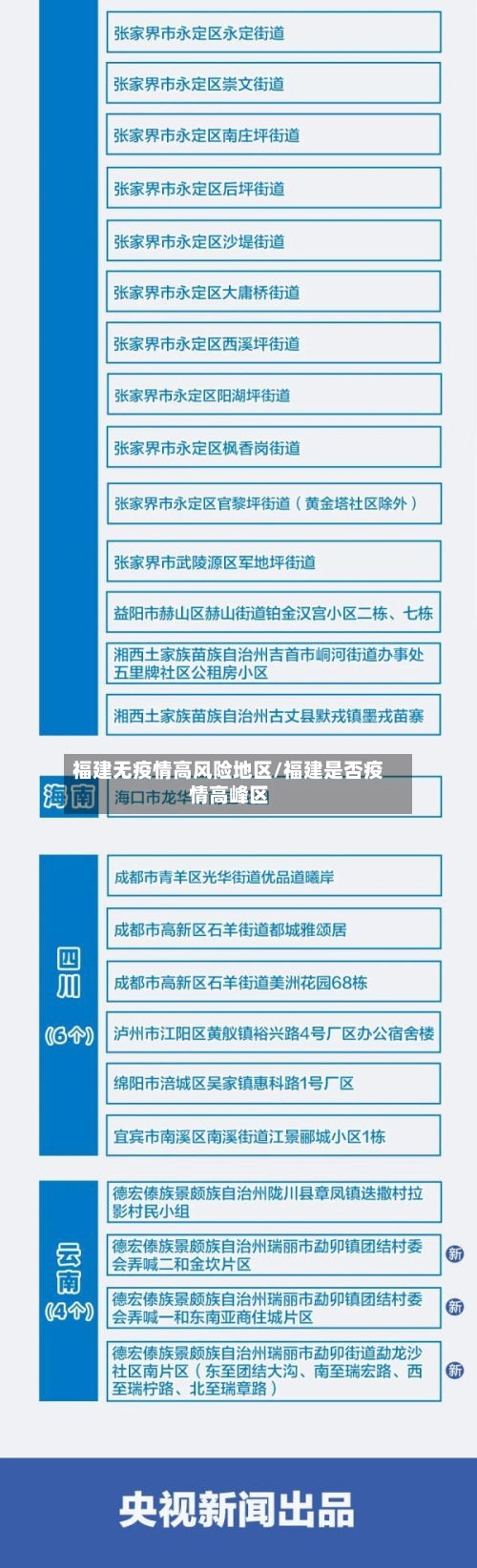福建无疫情高风险地区/福建是否疫情高峰区