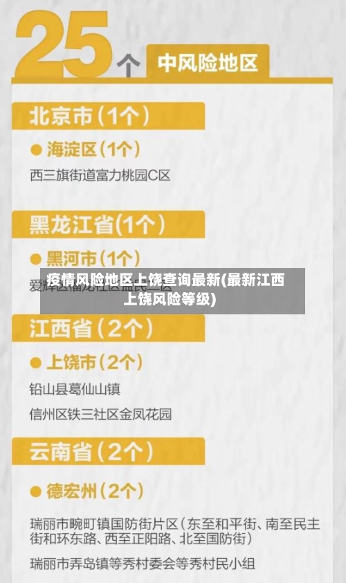 疫情风险地区上饶查询最新(最新江西上饶风险等级)-第2张图片