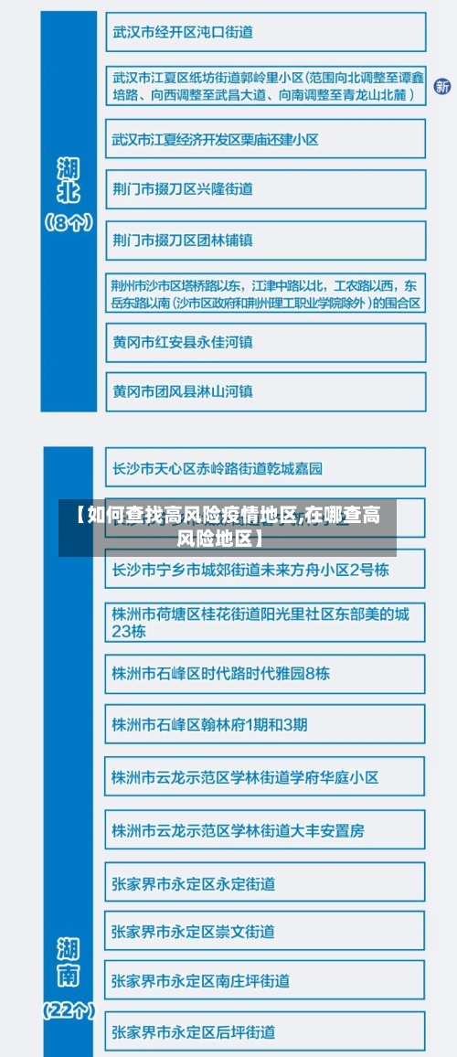 【如何查找高风险疫情地区,在哪查高风险地区】