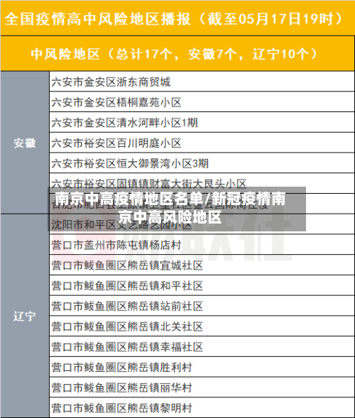南京中高疫情地区名单/新冠疫情南京中高风险地区
