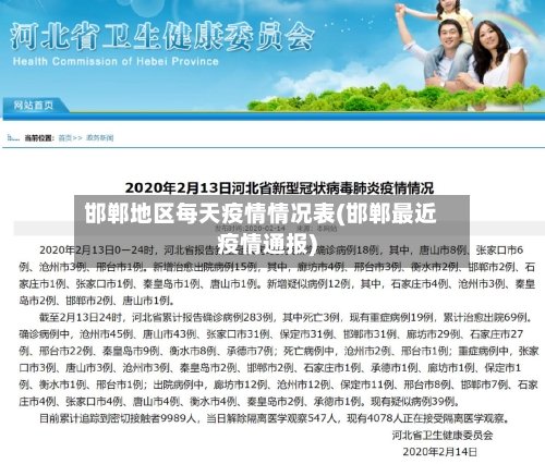 邯郸地区每天疫情情况表(邯郸最近疫情通报)-第3张图片