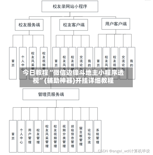 今日教程“微信边锋斗地主小程序透视”(辅助神器)开挂详细教程-第2张图片