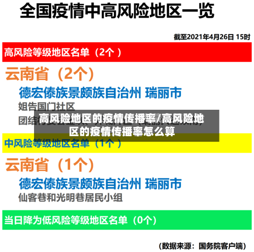 高风险地区的疫情传播率/高风险地区的疫情传播率怎么算-第2张图片