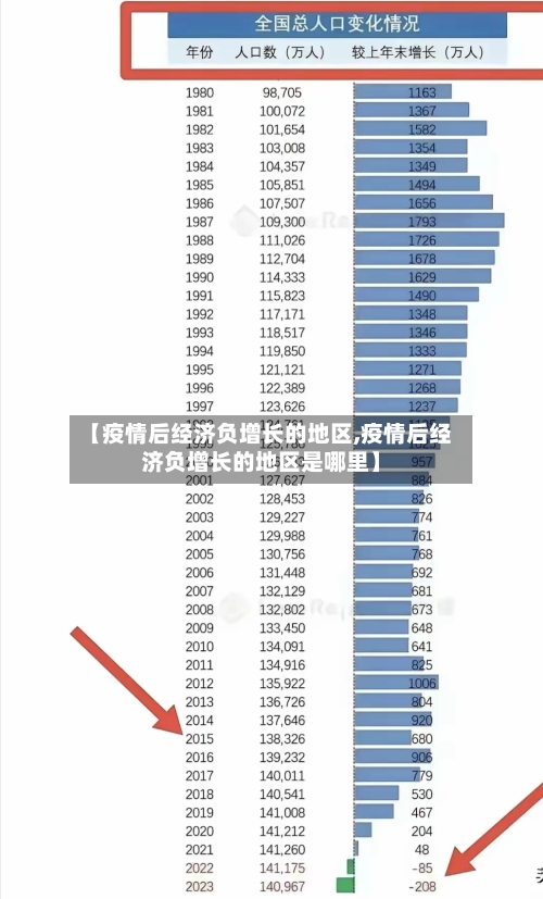 【疫情后经济负增长的地区,疫情后经济负增长的地区是哪里】