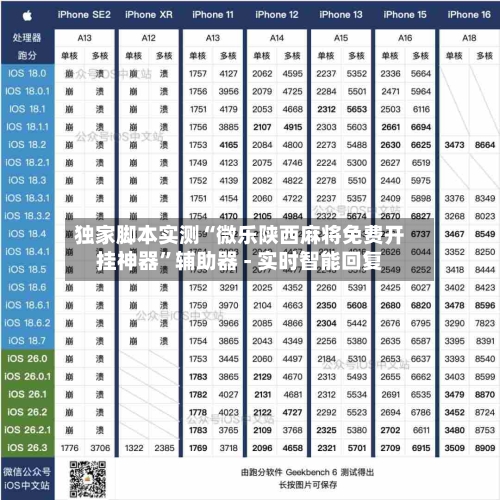 独家脚本实测“微乐陕西麻将免费开挂神器	”辅助器 - 实时智能回复-第3张图片