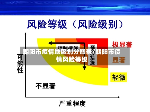 朝阳市疫情地区划分图表/朝阳市疫情风险等级