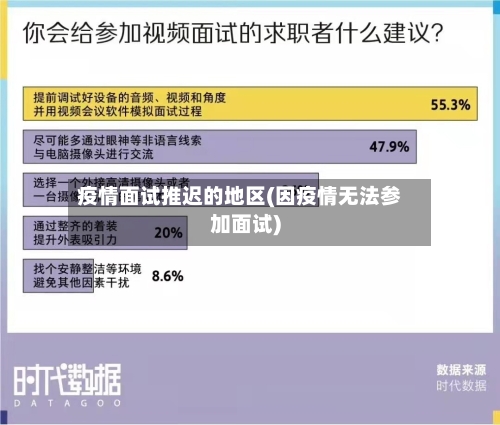 疫情面试推迟的地区(因疫情无法参加面试)