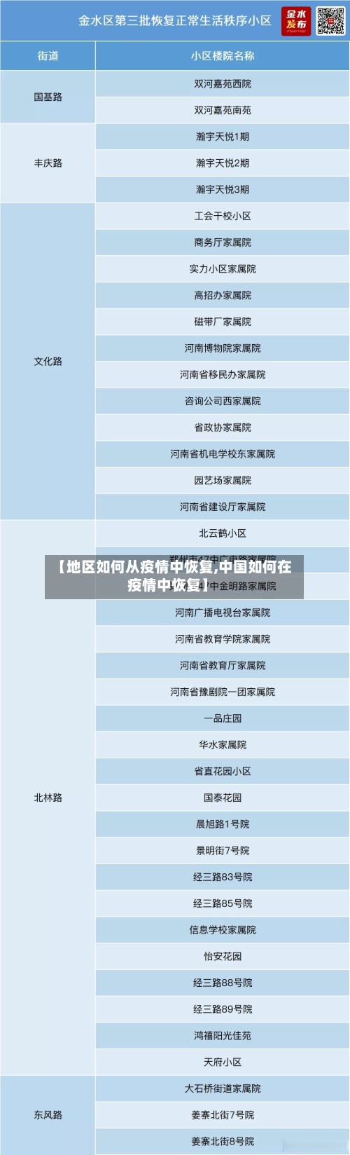 【地区如何从疫情中恢复,中国如何在疫情中恢复】-第3张图片