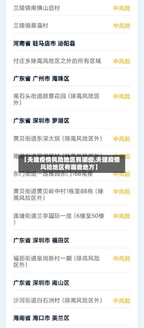 【天建疫情风险地区有哪些,天建疫情风险地区有哪些地方】-第2张图片
