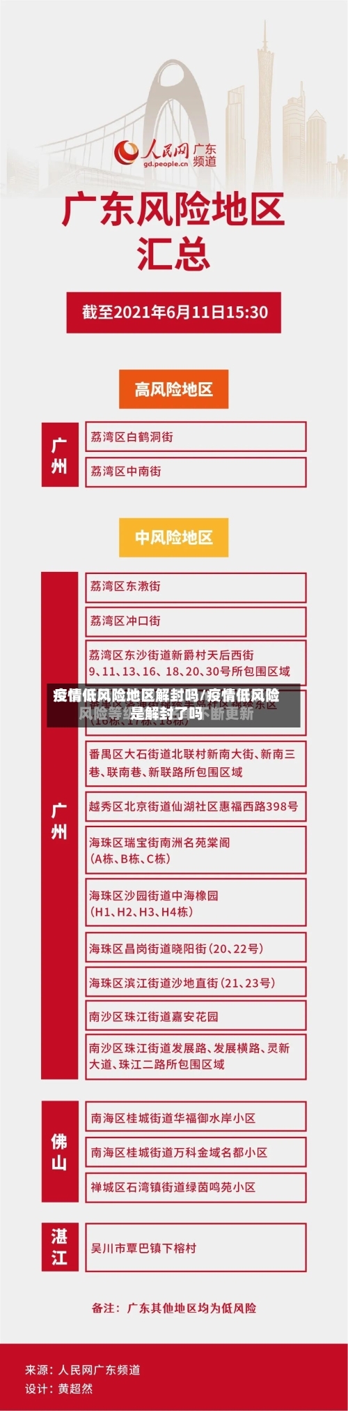 疫情低风险地区解封吗/疫情低风险是解封了吗-第2张图片