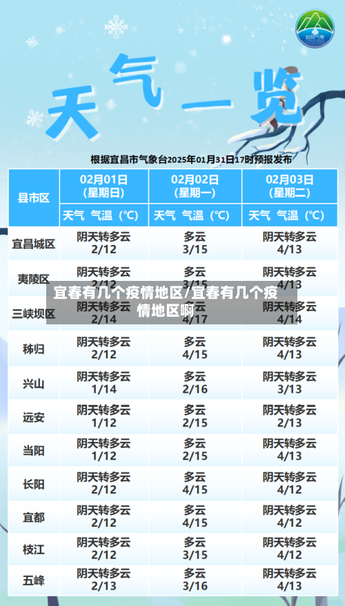 宜春有几个疫情地区/宜春有几个疫情地区啊-第2张图片