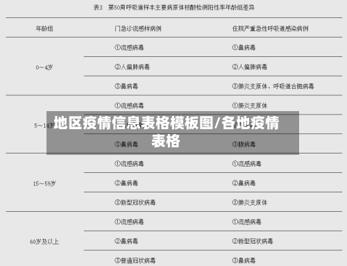 地区疫情信息表格模板图/各地疫情表格