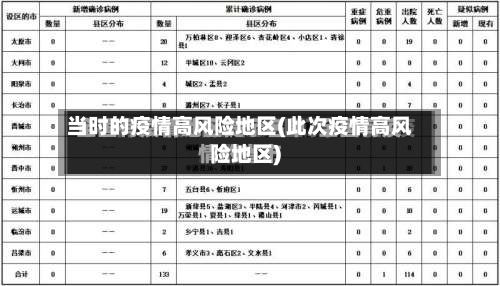 当时的疫情高风险地区(此次疫情高风险地区)-第2张图片