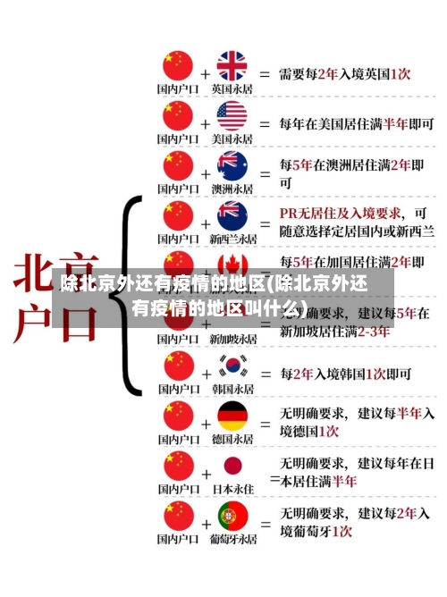 除北京外还有疫情的地区(除北京外还有疫情的地区叫什么)-第2张图片