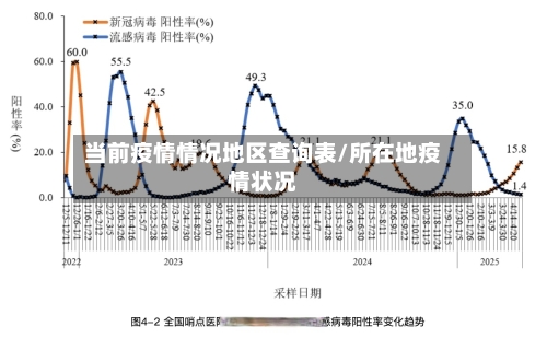 当前疫情情况地区查询表/所在地疫情状况-第3张图片