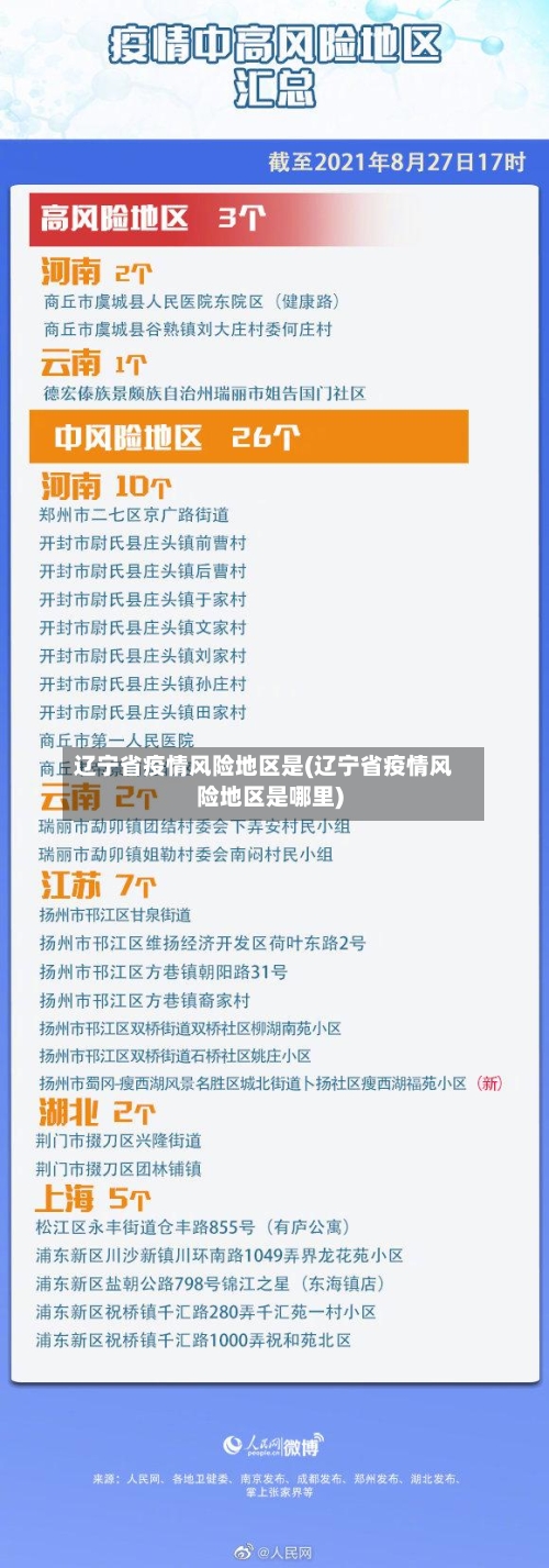 辽宁省疫情风险地区是(辽宁省疫情风险地区是哪里)