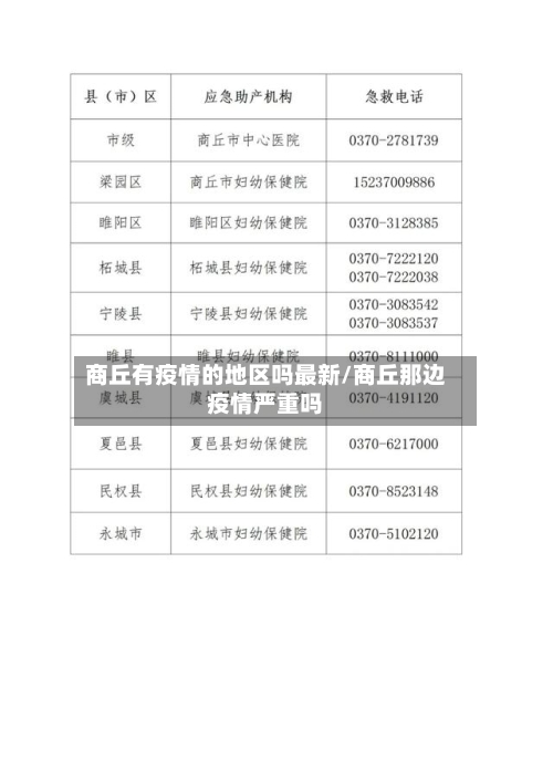 商丘有疫情的地区吗最新/商丘那边疫情严重吗