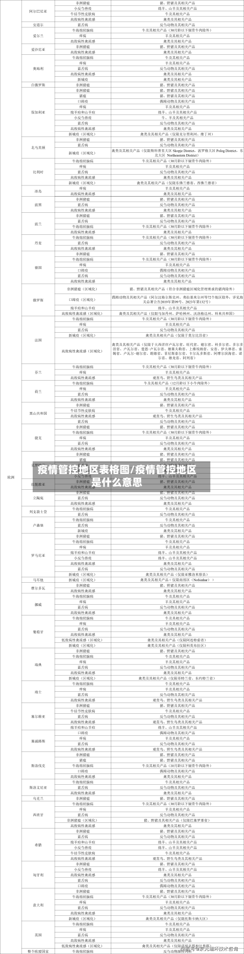 疫情管控地区表格图/疫情管控地区是什么意思-第2张图片