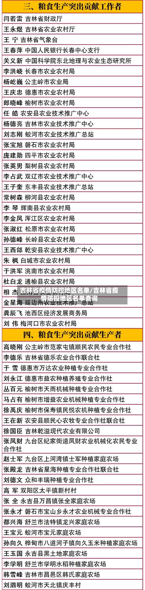 吉林省疫情防控地区名单/吉林省疫情防控地区名单查询