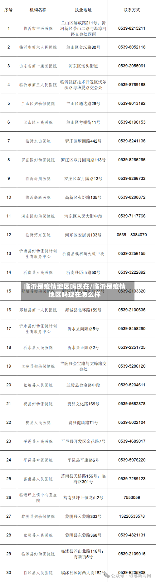临沂是疫情地区吗现在/临沂是疫情地区吗现在怎么样-第2张图片