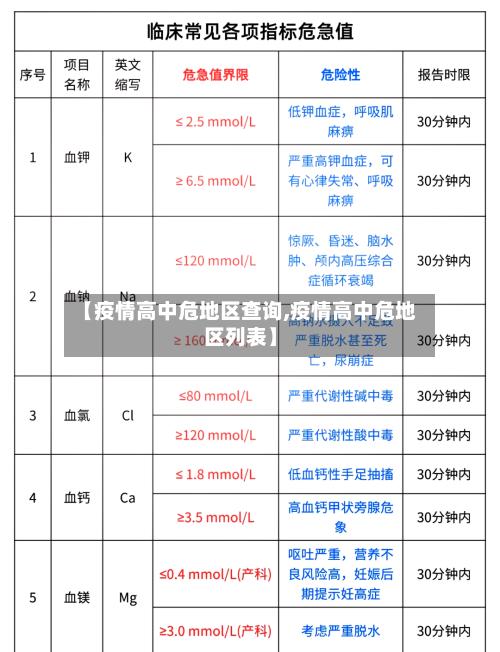 【疫情高中危地区查询,疫情高中危地区列表】