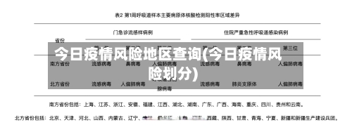 今日疫情风险地区查询(今日疫情风险划分)-第2张图片