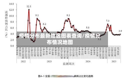 疫情分布最新地区图表查询/疫情分布情况地图