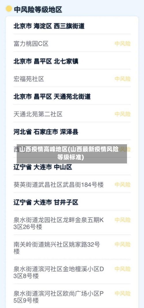 山西疫情高峰地区(山西最新疫情风险等级标准)