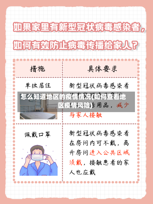 怎么知道地区的疫情情况(如何查看地区疫情风险)