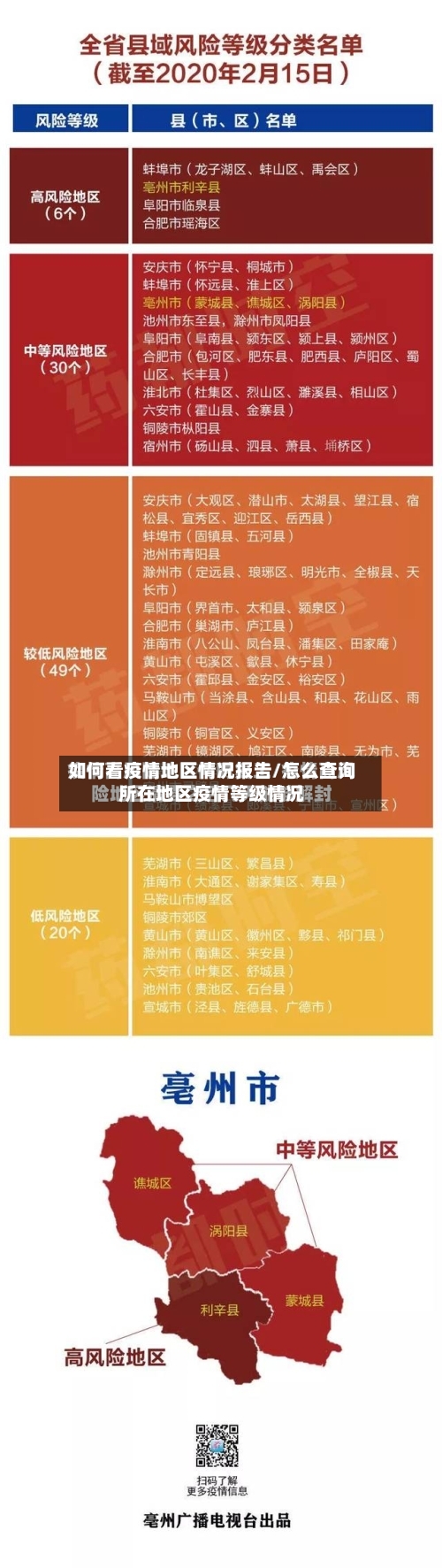 如何看疫情地区情况报告/怎么查询所在地区疫情等级情况-第2张图片