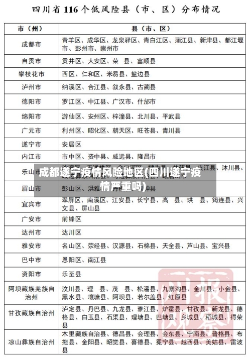 成都遂宁疫情风险地区(四川遂宁疫情严重吗)