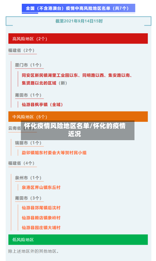 怀化疫情风险地区名单/怀化的疫情近况-第2张图片