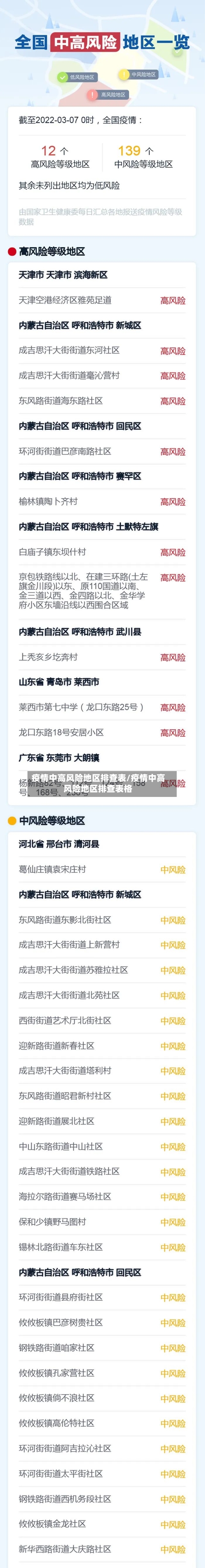 疫情中高风险地区排查表/疫情中高风险地区排查表格