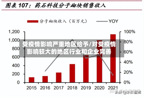 受疫情影响严重地区给予/对受疫情影响较大的地区行业和企业完善-第2张图片