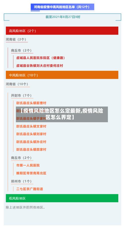 【疫情风险地区怎么定最新,疫情风险区怎么界定】-第2张图片