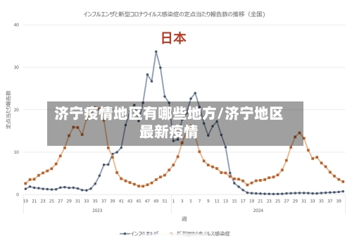 济宁疫情地区有哪些地方/济宁地区最新疫情-第3张图片