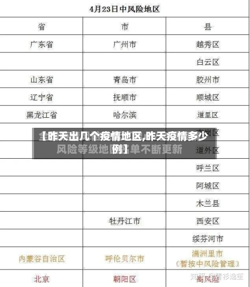 【昨天出几个疫情地区,昨天疫情多少例】-第2张图片