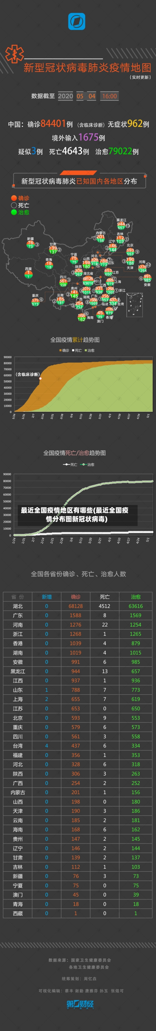 最近全国疫情地区有哪些(最近全国疫情分布图新冠状病毒)