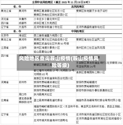 风险地区查询鞍山疫情(鞍山疫情风险等级)