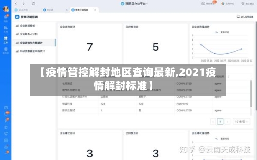 【疫情管控解封地区查询最新,2021疫情解封标准】-第2张图片