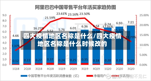 四大疫情地区名称是什么/四大疫情地区名称是什么时候改的-第2张图片
