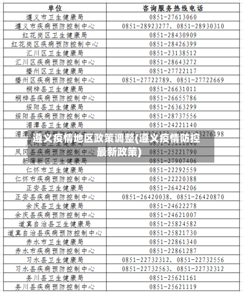 遵义疫情地区政策调整(遵义疫情防控最新政策)