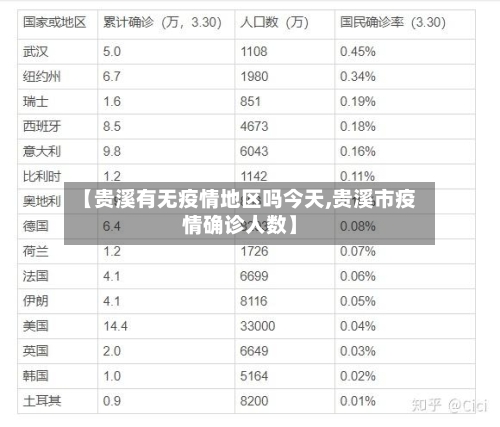 【贵溪有无疫情地区吗今天,贵溪市疫情确诊人数】
